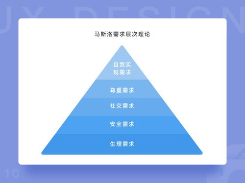 UI設(shè)計(jì)師的實(shí)戰(zhàn)洞察 從旅游開發(fā)項(xiàng)目原型認(rèn)識產(chǎn)品策劃